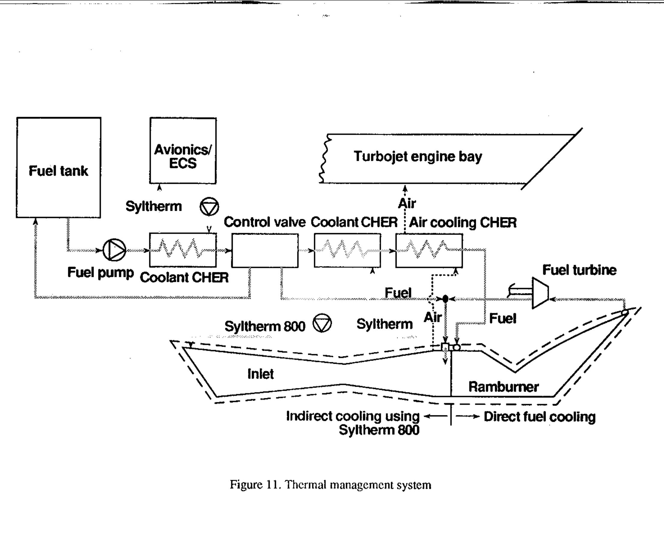 Figure 6 - Design of a hypersonic waverider-derived airplane