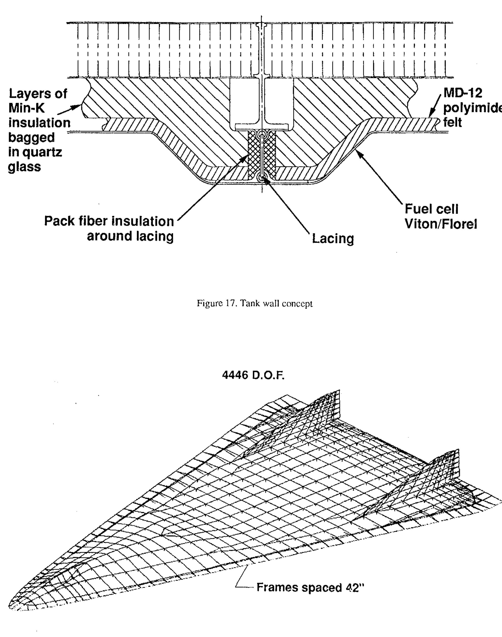 Figure 12 - Design of a hypersonic waverider-derived