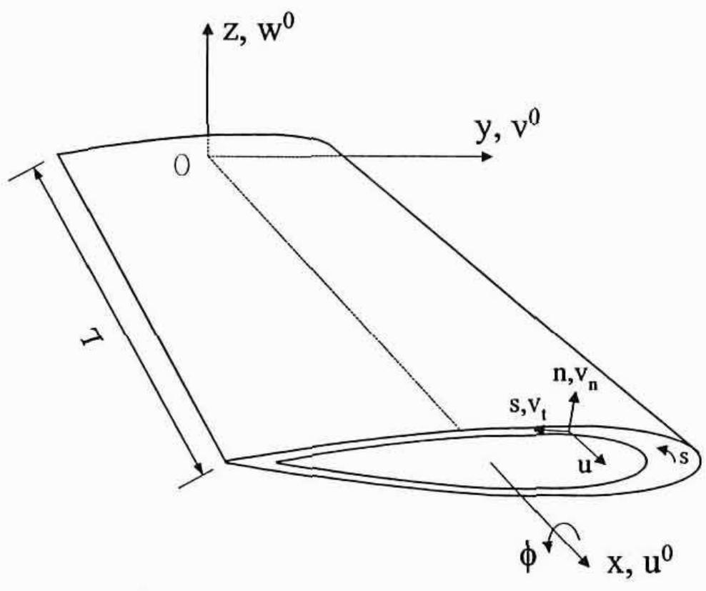 (PDF) Assessment of Composite Rotor Blade Modeling Techniques