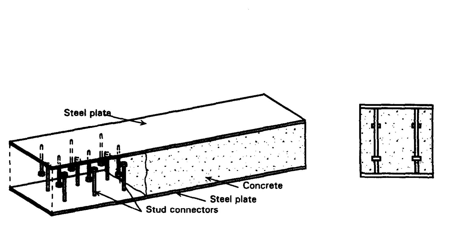 (PDF) Steel-concrete-steel sandwich construction