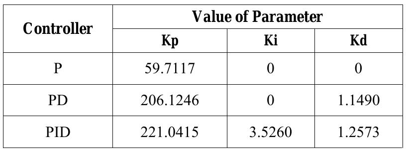 (PDF) Performance Comparison between Sliding Mode Control with PID ...