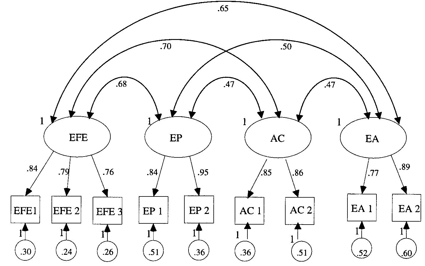 (PDF) The Scale of Ethnocultural Empathy: Development, Validation, and ...