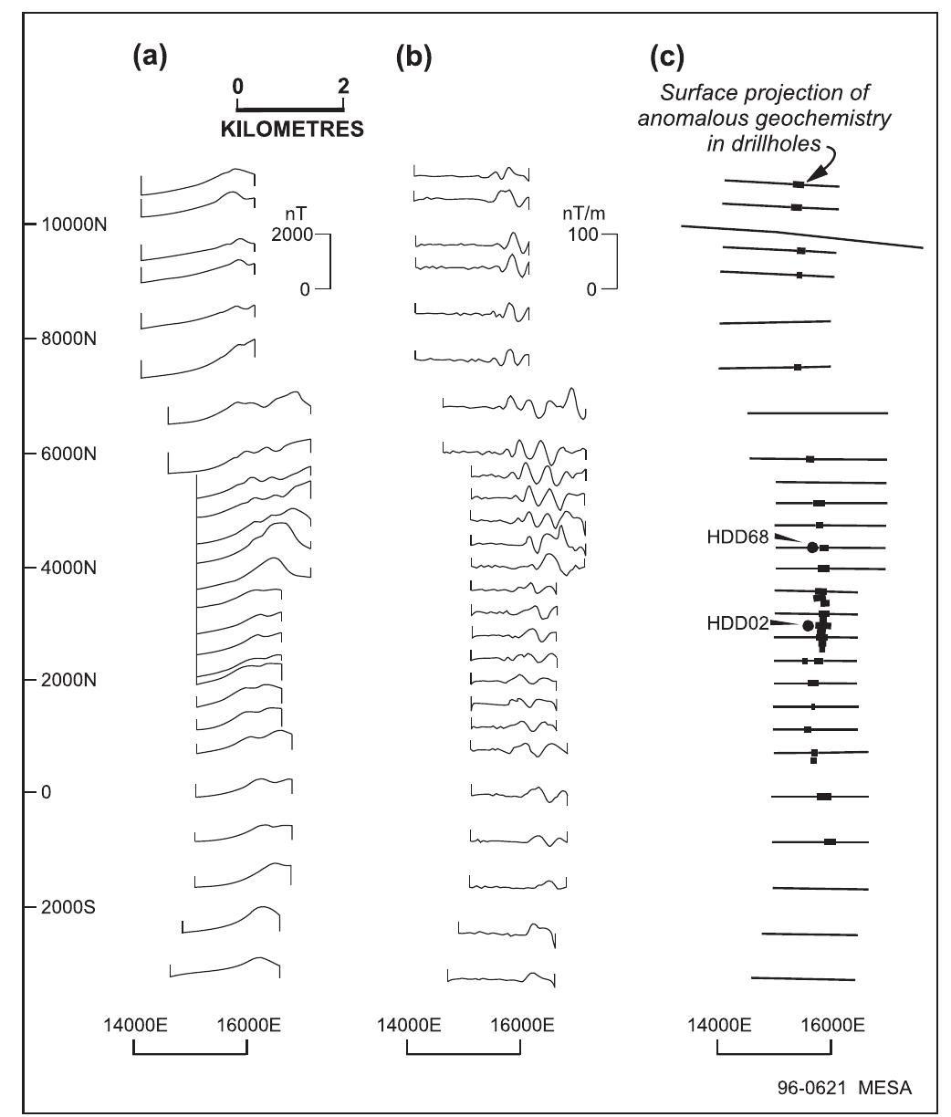 (PDF) Geophysical characteristics of some Proterozoic base-metal ...