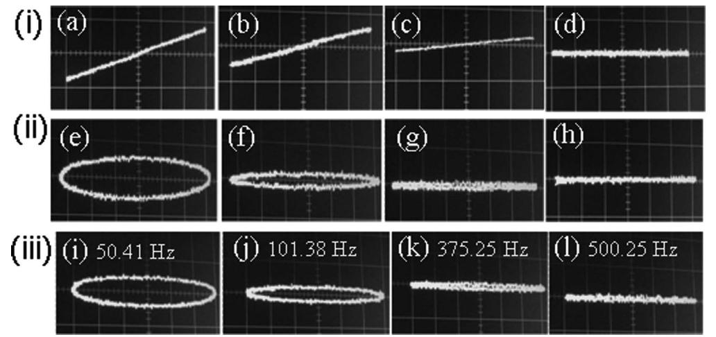 (PDF) Low Cost Ferroelectric Loop Study Set up With New and Simple ...