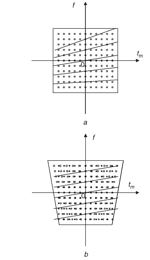 Illustration of keystone formatting in fig. 2a we also plot