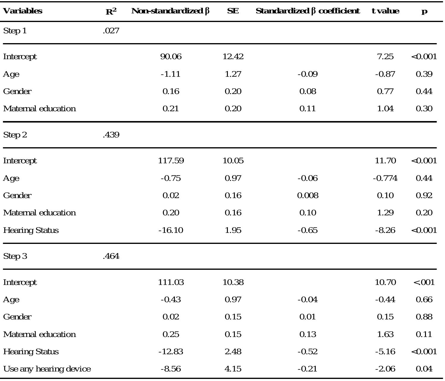 Hear Ql Questionnaire.pdf (PDF) The HEAR-QL: Quality of Life Questionnaire for Children with ...