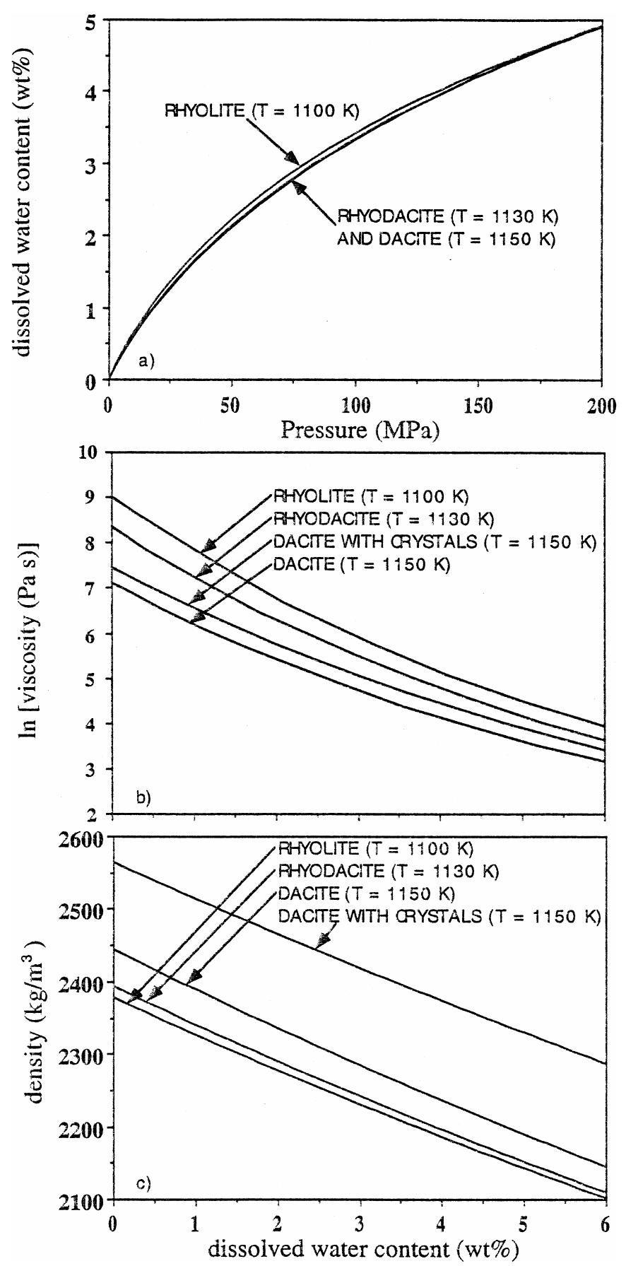 (PDF) The role of magma composition and water content in explosive ...