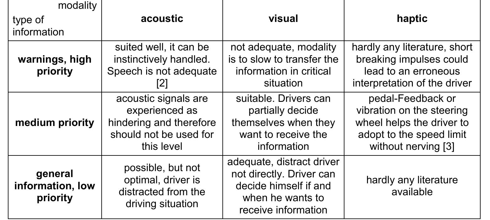 Priority Messages Examples Classification of information into priority levels and