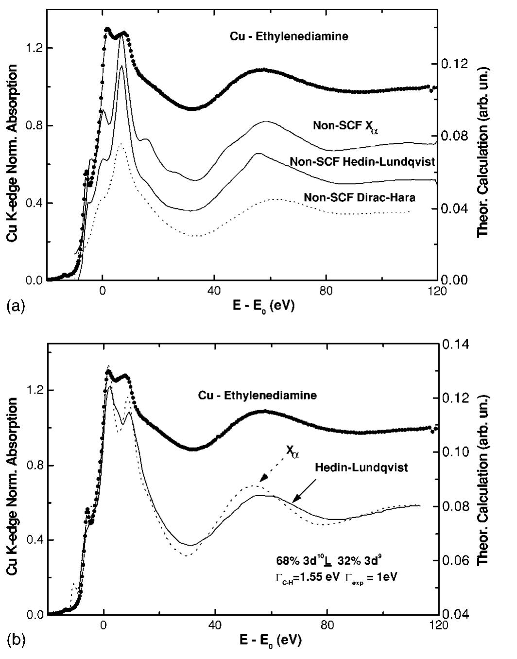 (PDF) Ab initio x-ray absorption study of copper K -edge XANES spectra ...