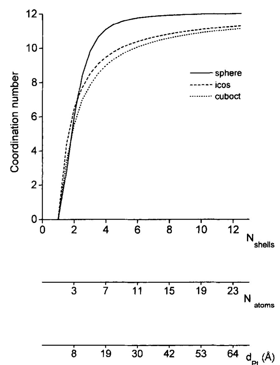(a) exafs spectra of samples dech180, dech200 and dech3s0.