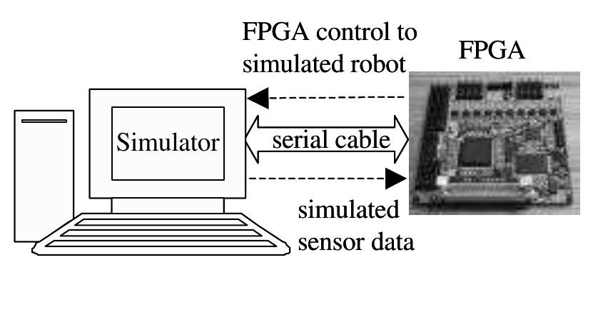 (PDF) FPGA implementation of a spiking neural network for pattern matching