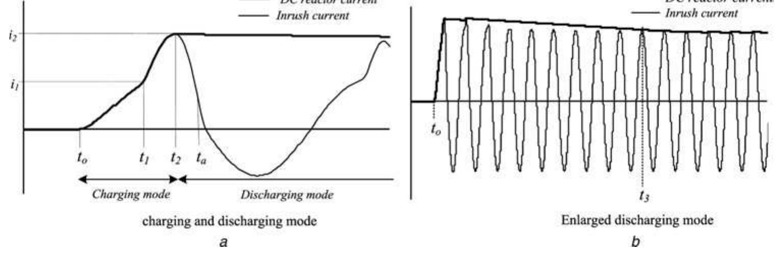(PDF) DC reactor type transformer inrush current limiter