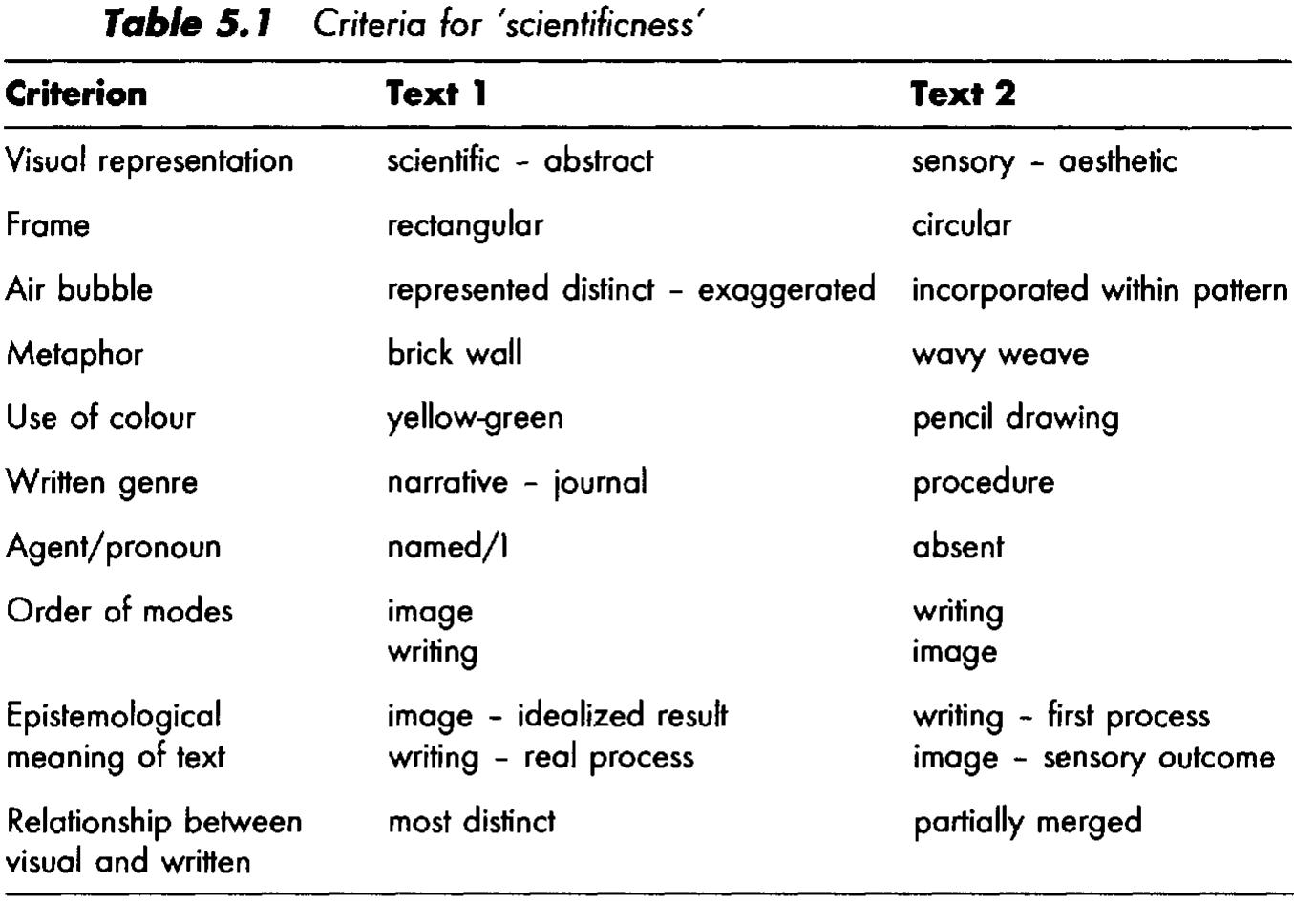 (PDF) Multimodal Teaching and Learning: The Rhetorics of the Science ...