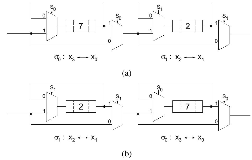 (PDF) Optimum Circuits for Bit Reversal