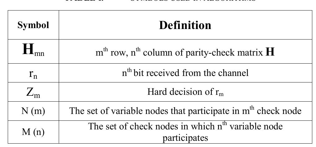A. Implementation Efficient Reliability Ratio Based Weighted Bit-Flipping  Reliability ratio based weighted bit-flipping algorithm is an efficient hard decision decoding algorithm but it has a main drawback which is the long decoding time taken by the algorithm. Implementation efficient reliability ratio based weighted bit-flipping was proposed in [5] to solve this problem by optimizing the algorithm to reduce the decoding time to be suitable for simulation and hardware implementation especially when the maximum number of iterations assigned for the algorithm is small. 