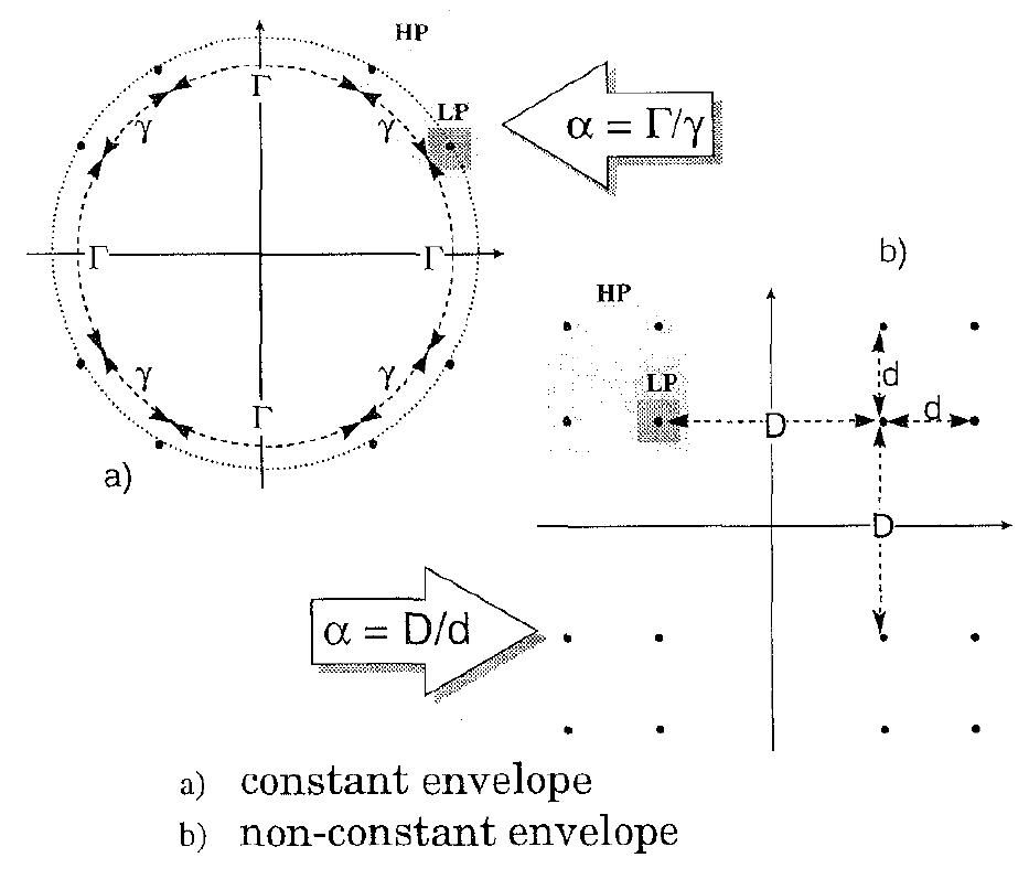 Fig. 3: Multiresolution constellations. 