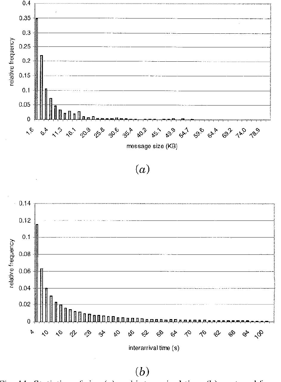satellite link is a currently debated matter [8]. In any  case, in our analysis sessions are treated separately, no matter about their establishment.  IIL.3 Statistics of Packet Delivery 