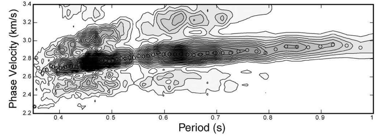 (PDF) Shear wave velocity and attenuation structure for the shallow ...