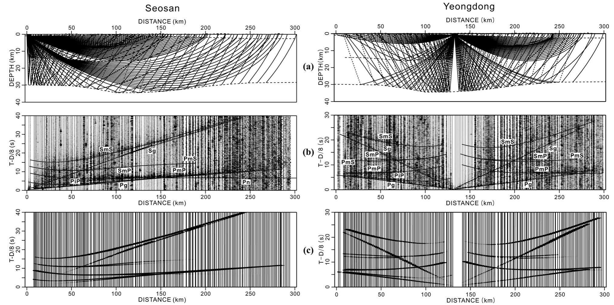 Syn Inversion Figure 2 - from Crustal velocity structure across the