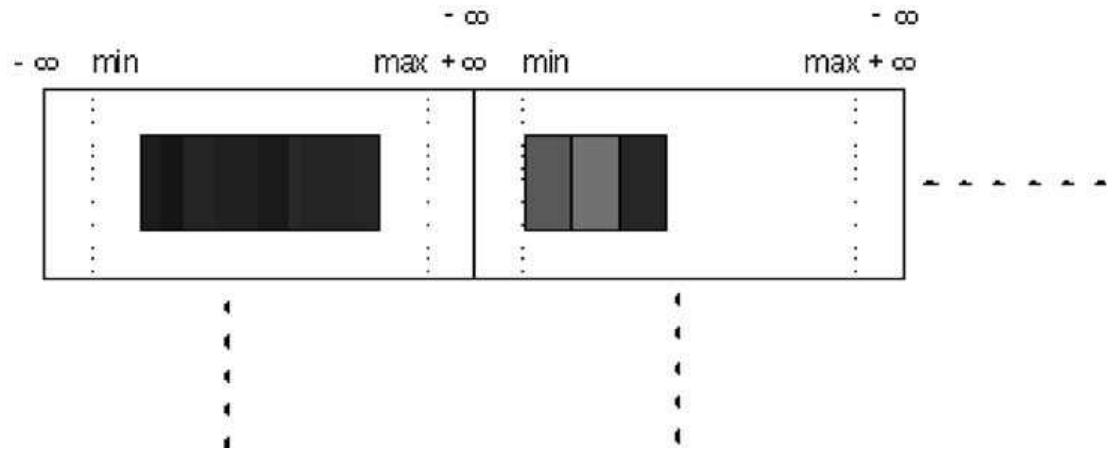 Bar chart form model and rules placement.