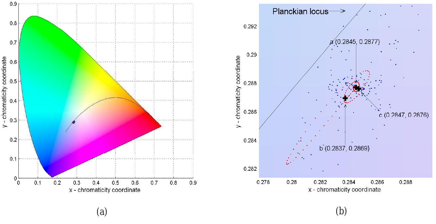 Schematic cross-section of modeled monolithic white led (a)