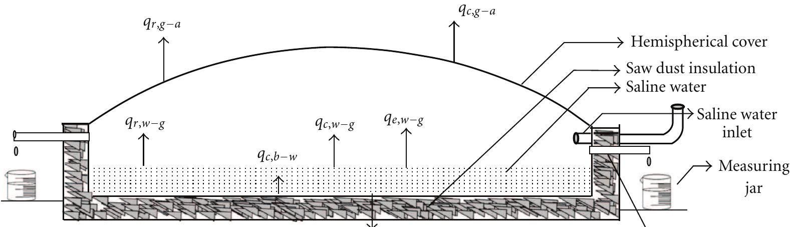 (PDF) Experimental Study on Various Solar Still Designs