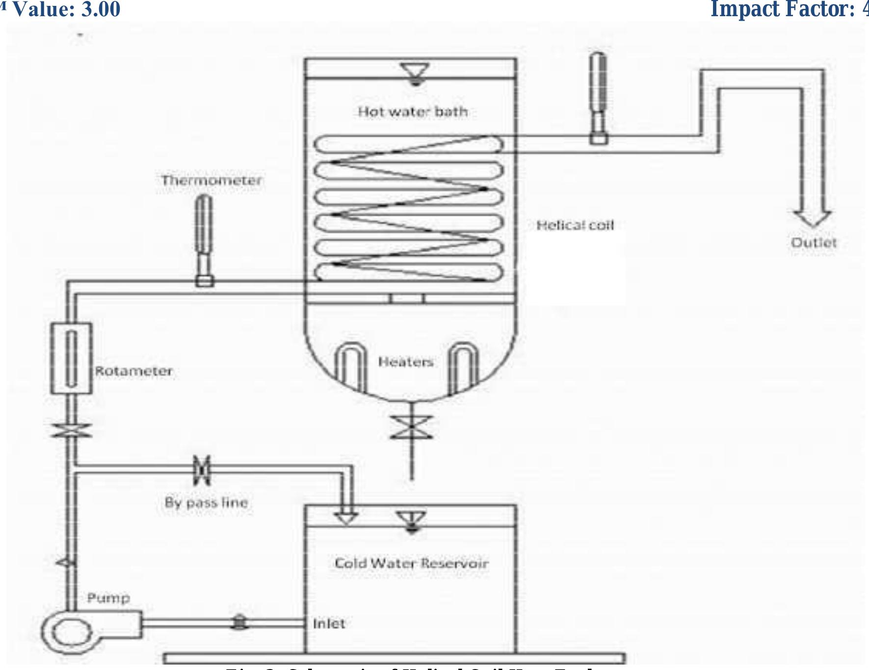 (PDF) A REVIEW ON HEAT TRANSFER THROUGH HELICAL COIL HEAT EXCHANGERS