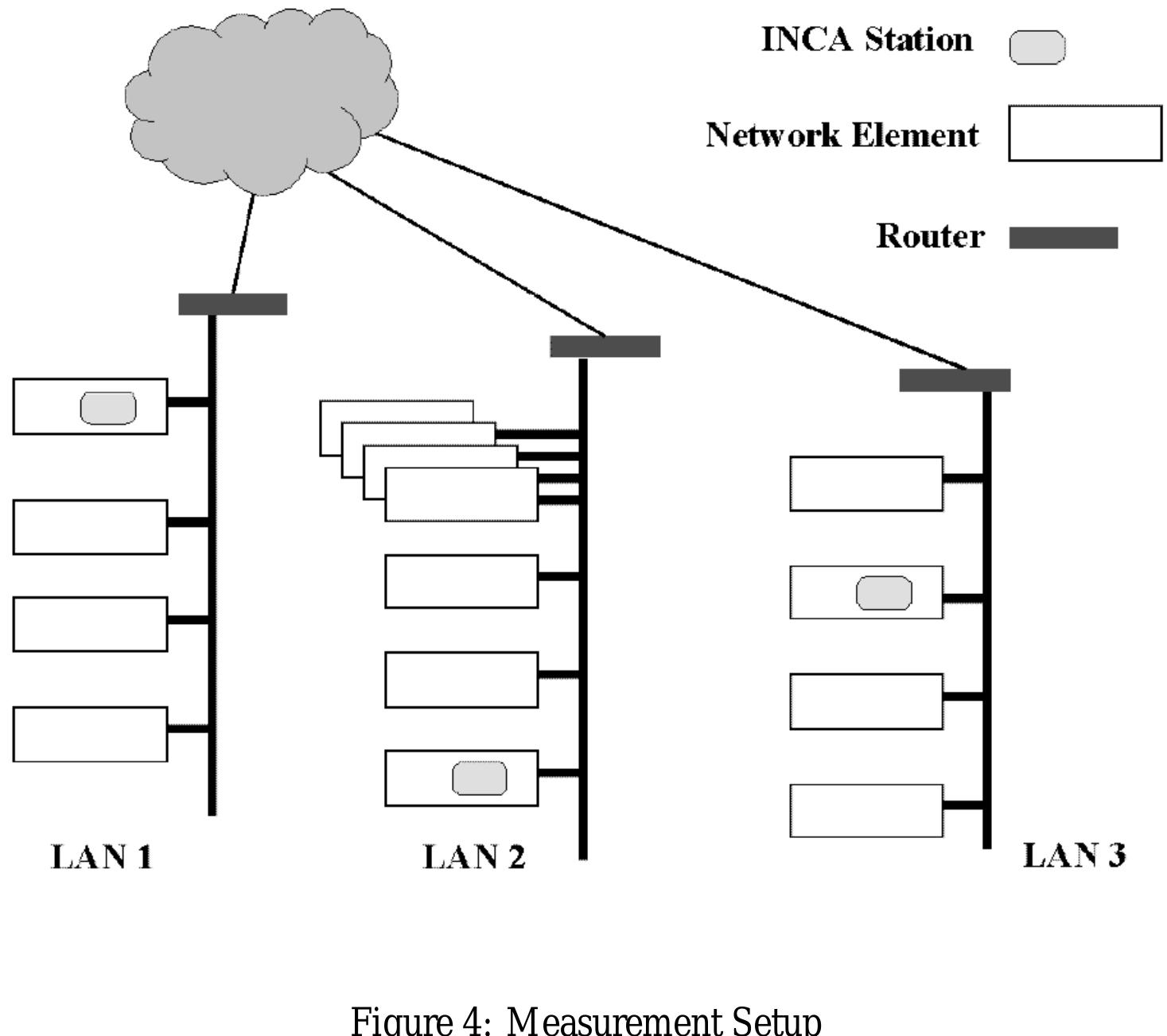 (PDF) INCA: An agent-based network control architecture