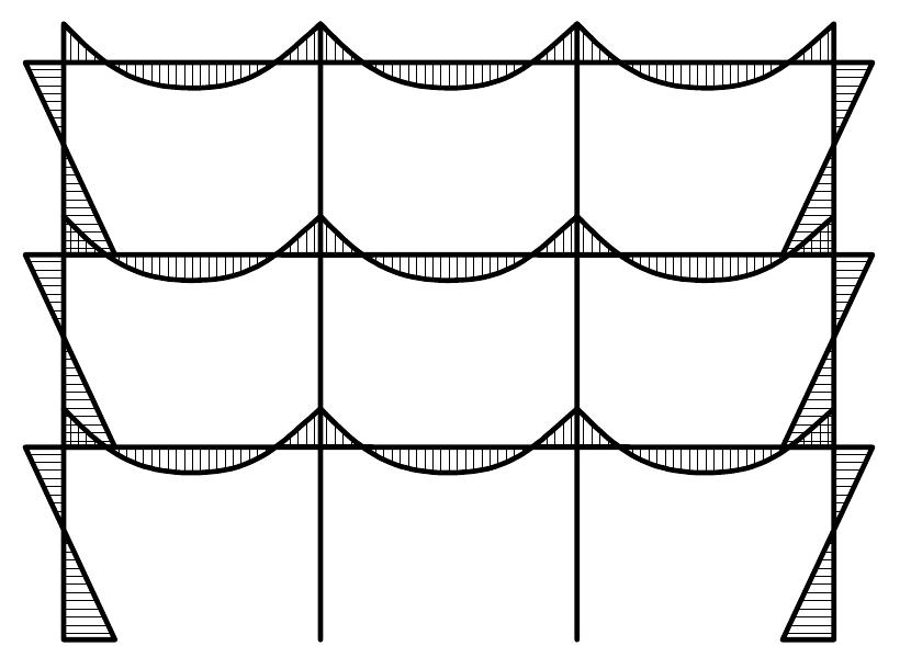 Continuous Frame 1 bending moment diagram for a continuous frame subject to