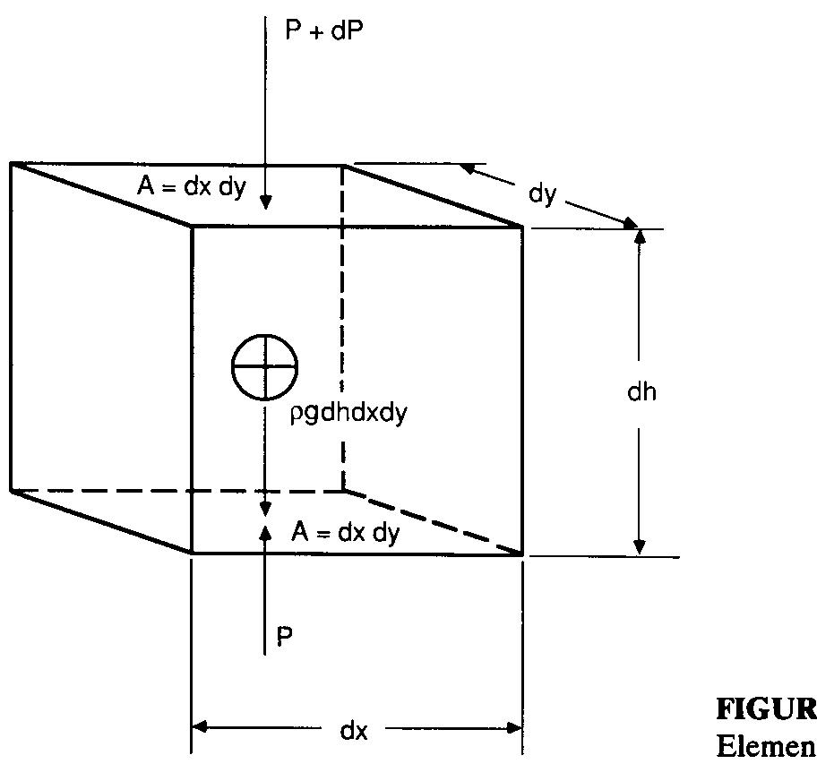 Figure 41 - Flight Stability And Automatic Control NELSON