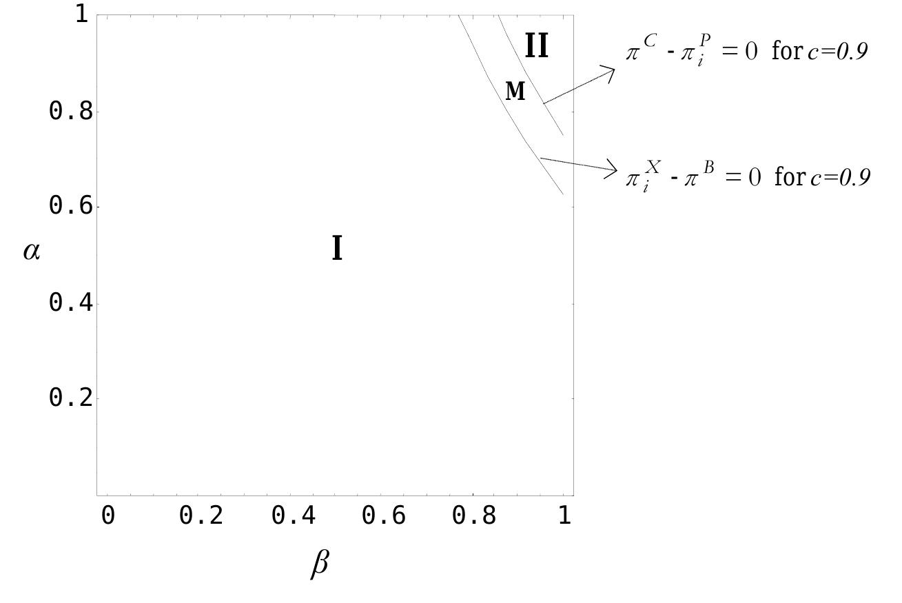 (PDF) Price and Quantity Competition in a Differentiated Duopoly