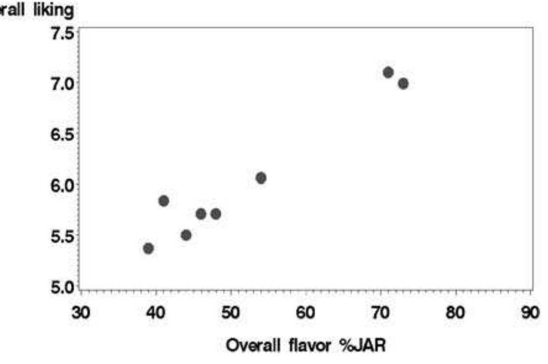 (PDF) The Just-About-Right Intensity Scale: Functional Analyses and ...