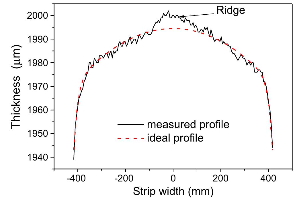 (PDF) Effect of hot coil profile containing ridges on ridge-buckle ...
