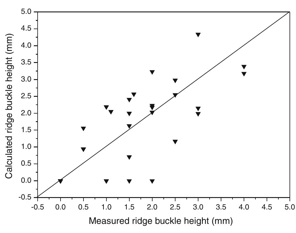 (PDF) Effect of hot coil profile containing ridges on ridge-buckle ...