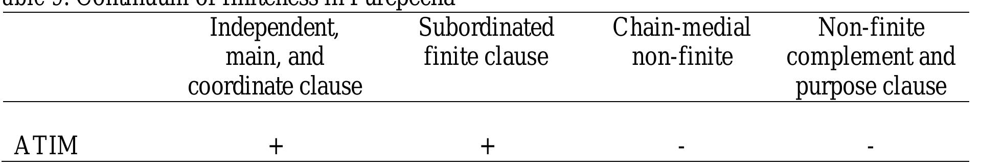 In Purepec various pro and intona  -_ trem  ha, fi  ton.  end,  subordi arke  ton  Table 9).  nated fi  ATIM  tion con nite complement and purpose c  non  ni  perties, in particu  the dif es: at rs, the possibility of a -fi reference, and only one in te clause and ch rs and obligatory subjuncti markers (but a non tours. This last feature distingu  The continu fferent types one end,  nite comple  lar combinati um of finite of complex c independent,  dif me  LO  Na  ferent refe nt an tion con in-medial  e mood, an  re  LO  cel Vv  -finite -ni m  d purpose cl ur).  niteness is a clearly multilayered feature whose c ons of tense, aspect, mood, ref ness is a relevant param ause. As illustrated in  nd coordi  auses (W  [wo inte non-finite clause. The form d may display  arker),  general  ith no ATIM  Table 9,  nate clauses ion  rmediate stages al  switch refe y the same  Narac  eter  feren  tai  marke  er rence, wh referent, and separate ishes chain-medial non-finite clauses from non- auses, which always display the same intonation contour  rs) and at  SO. exist: has reduced AT  terization involves ce continui in describing a this continuum  Ly, nd  ning ATI  the rs, the same the  Ul  M  ile the latter 