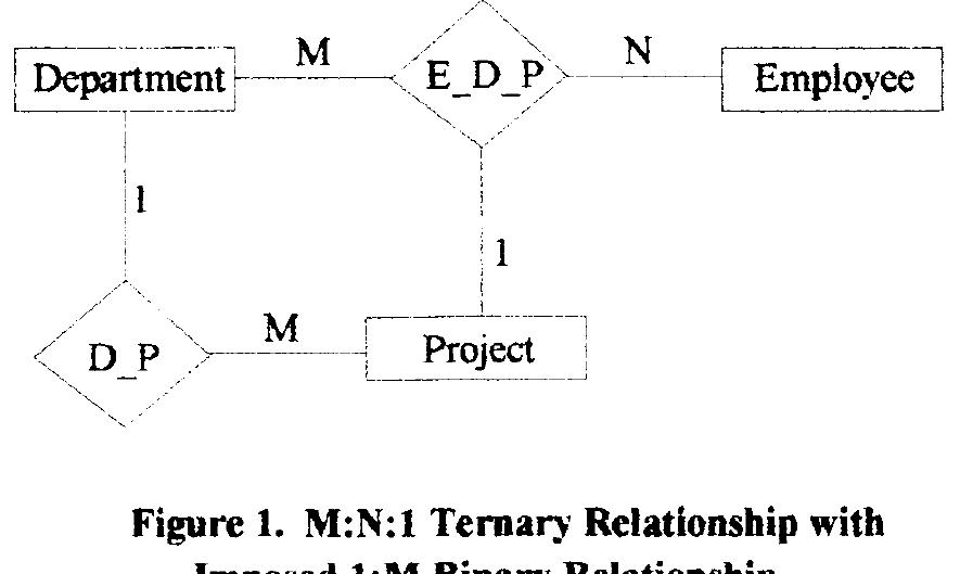 (PDF) Ternary relationship decomposition strategies based on binary ...