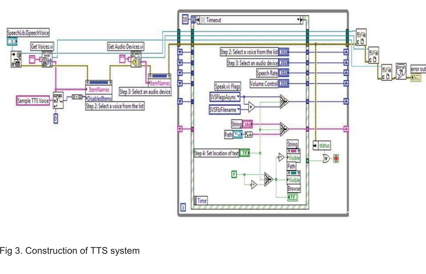 (PDF) An accurate and revised version of Optical character recognition ...