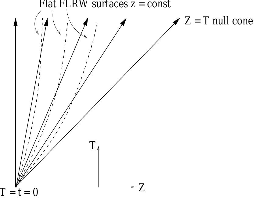 Schematic representation of how lower-d expansion can be