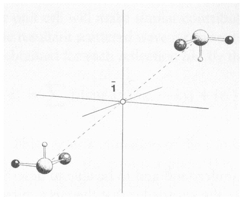 A.4. inversion centre illustrated by a pair of hands and two