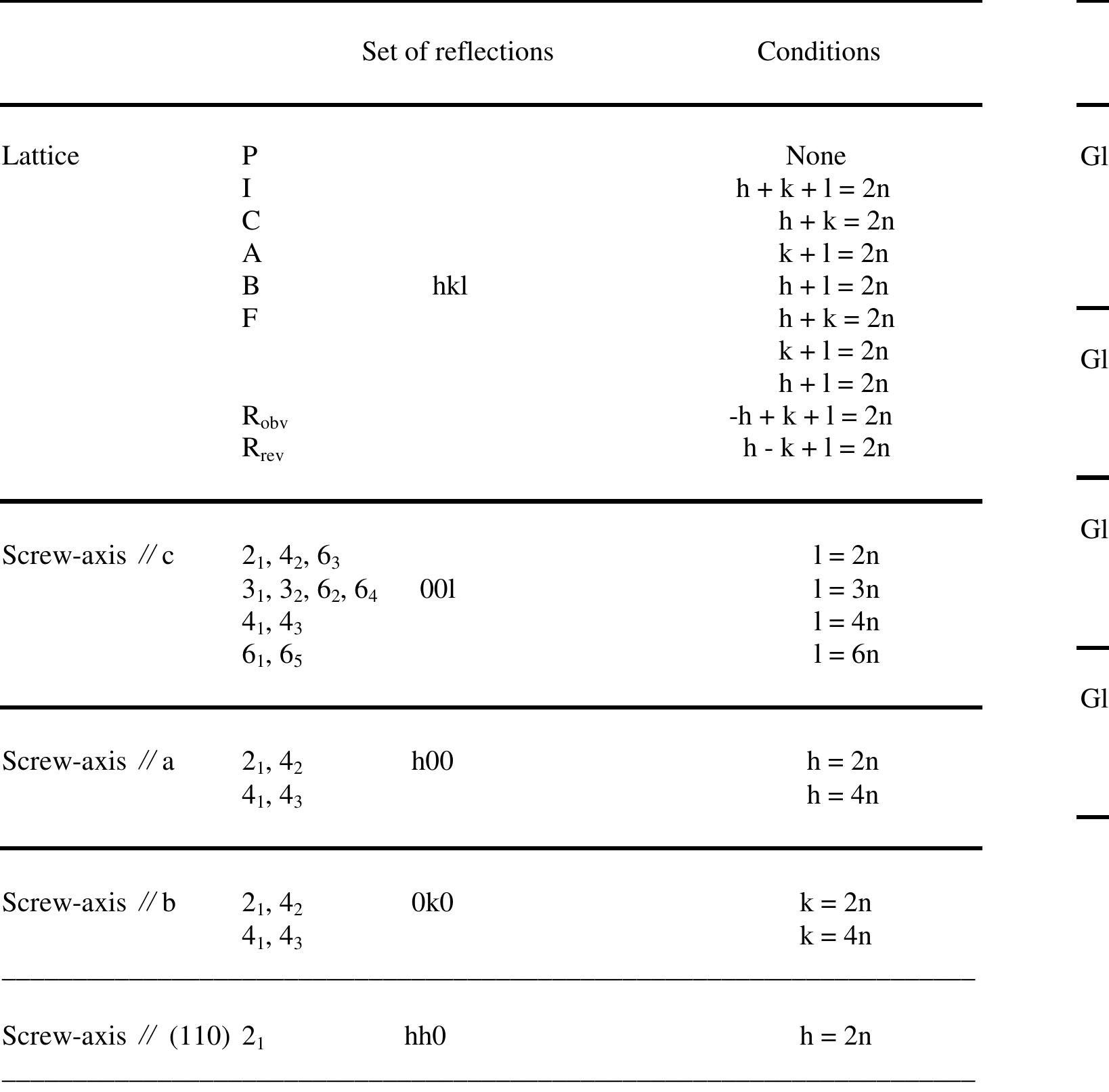 Diffraction Lab Ob Table Table 11 - POWDER DIFFRACTION AND THE RIETVELD METHOD