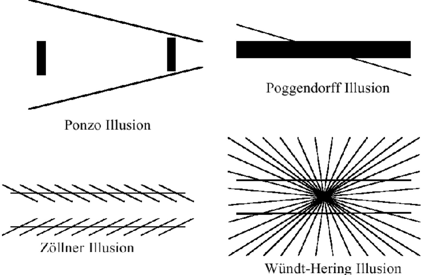 Figure 1 - from The Ponzo illusion and the perception of