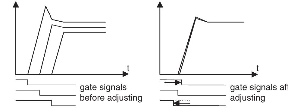Circuit structure for gate balancing core method