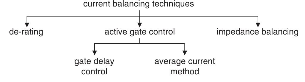 Current Balancing Circuit structure for gate balancing core method