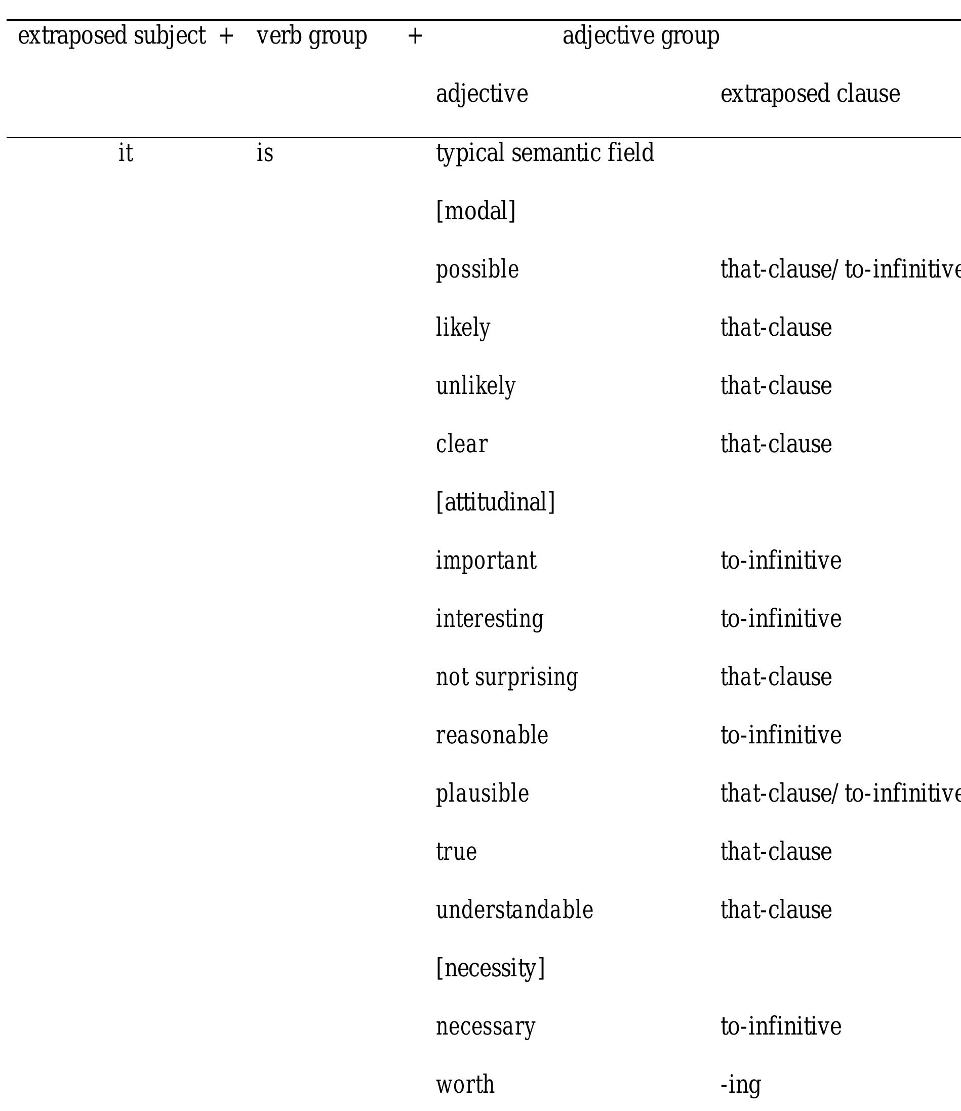 Table 35 - from Phraseologies in the Discussion Section of