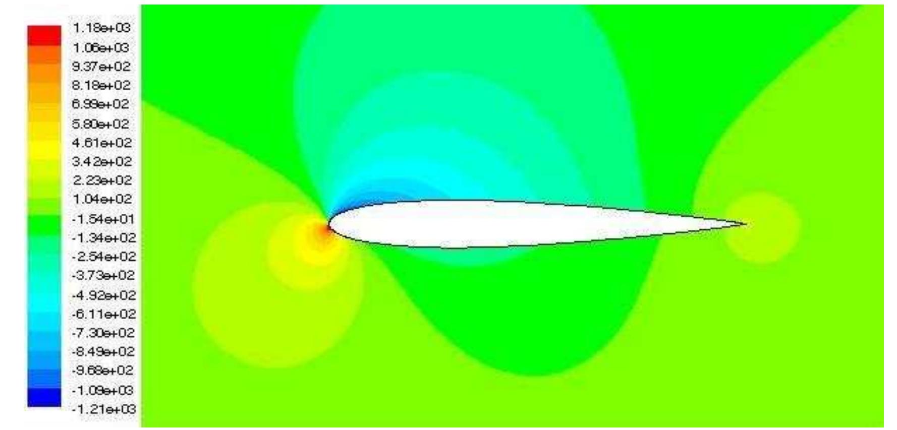 Curve of lift coefficient at stall angle of attack against