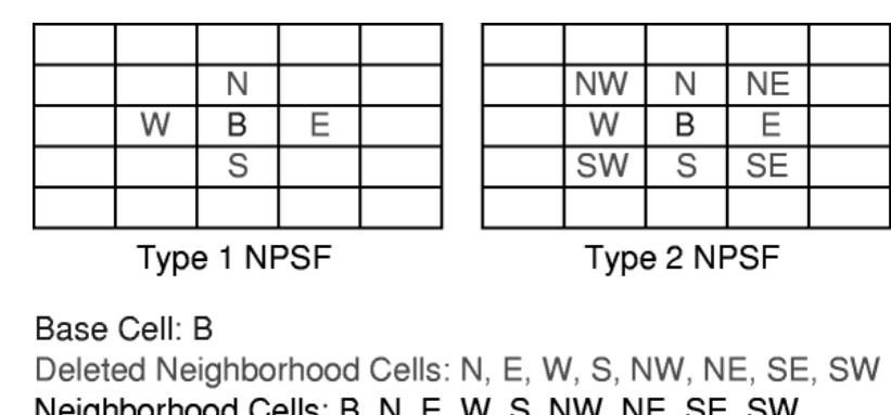 Row structure of a typical word-oriented memory [23].