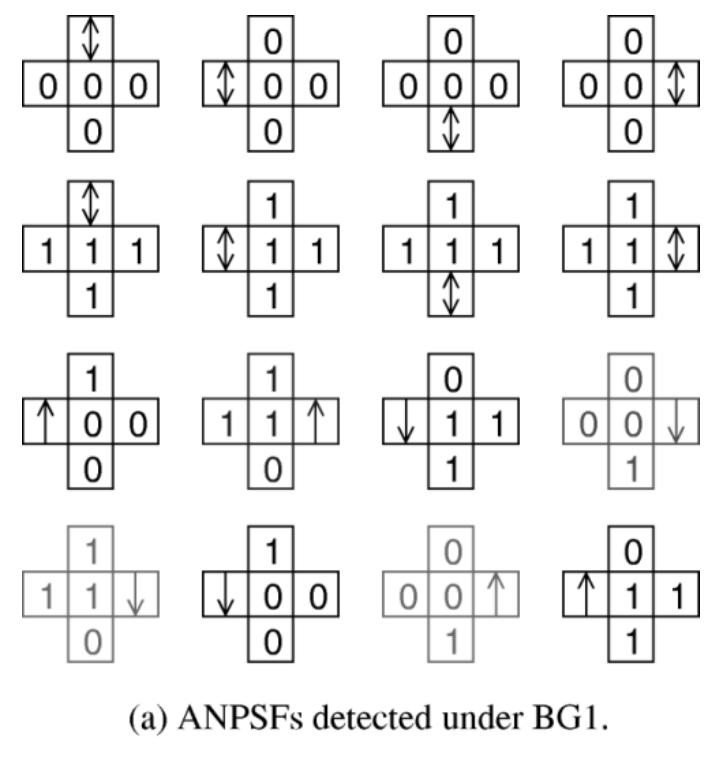 Row structure of a typical word-oriented memory [23].