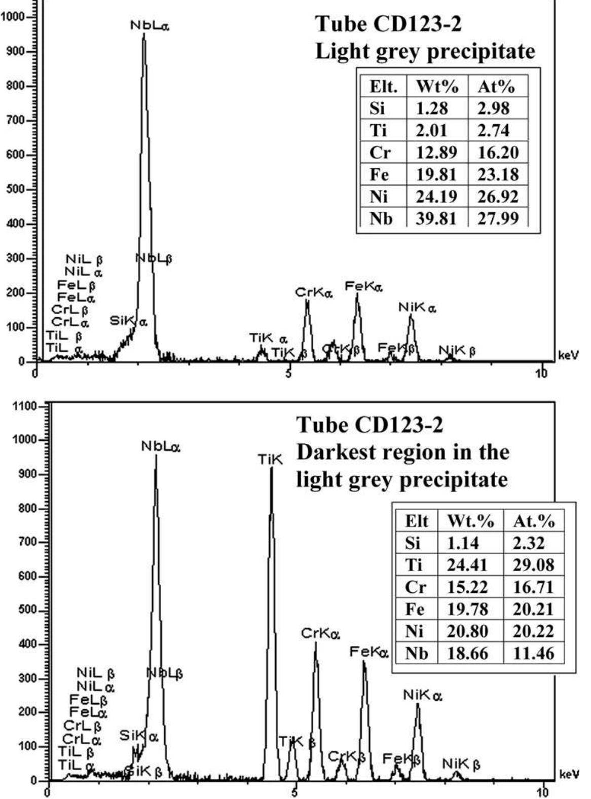 Edx spectra of the precipitate phases marked by arrow in