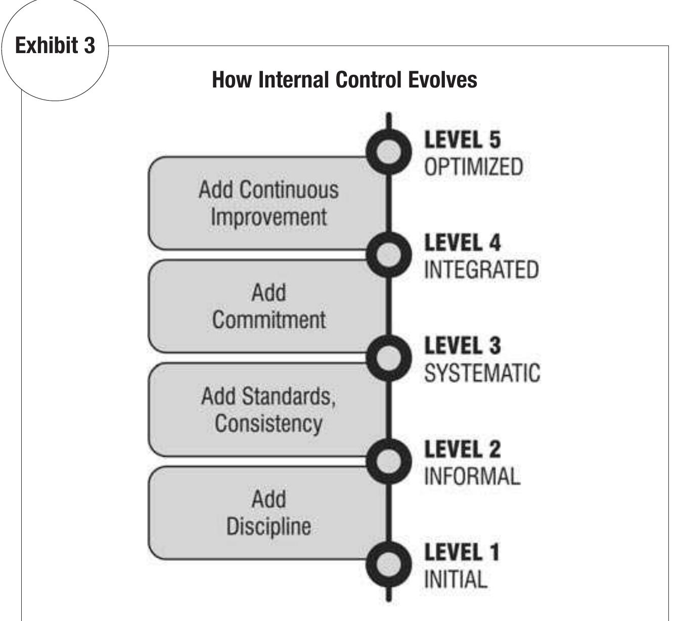 (PDF) Just how effective is your internal control