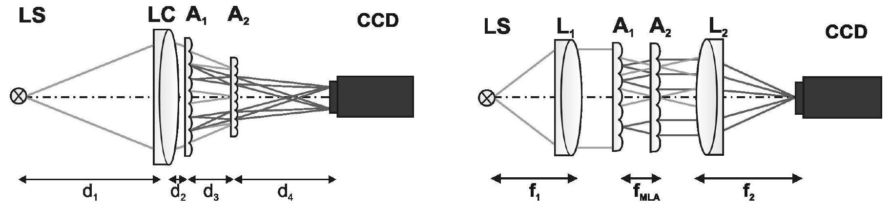 Microlens Array Shaping System (PDF) Homogenization and beam shaping with microlens arrays